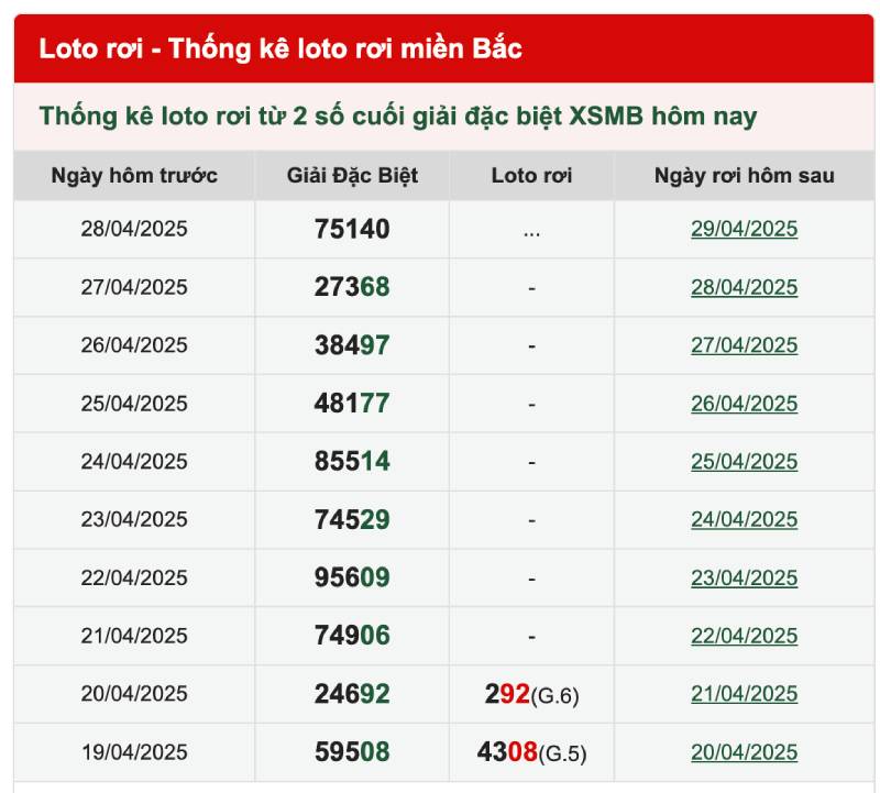 Cách Bắt Lô Rơi 3 Miền - Bí Quyết Chinh Phục Lô Đề 5 Các chiến lược và mẹo khi bắt lô rơi