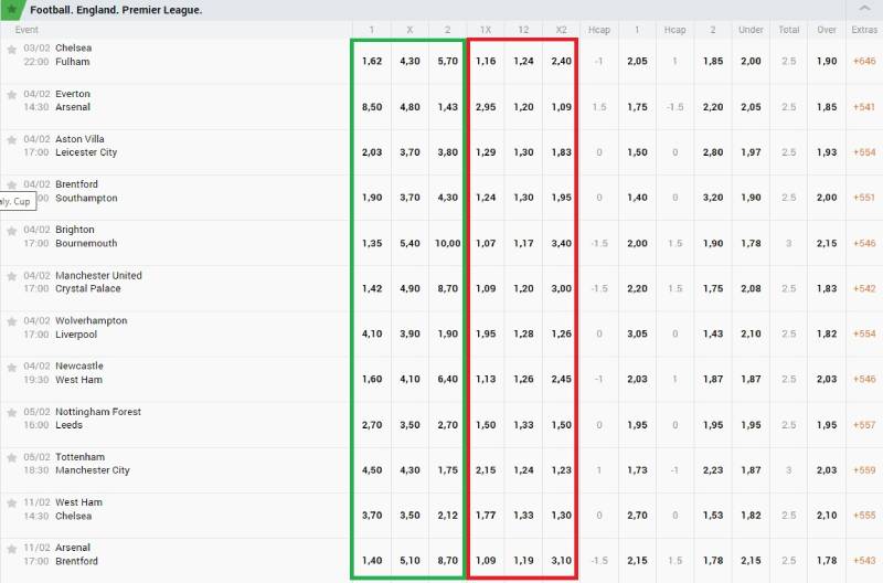 Cách chơi kèo cơ hội kép luôn luôn thắng đậm