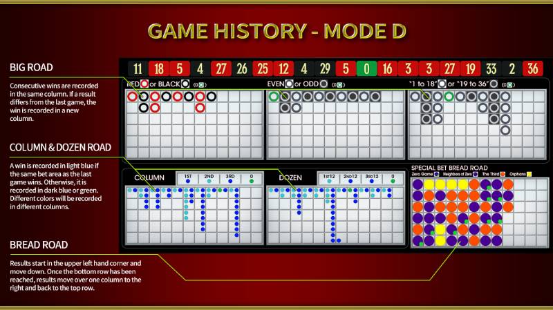 Cách đọc cầu trong Roulette trực tuyến