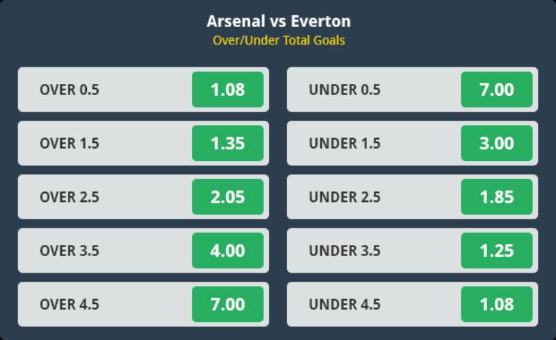 Kèo Trên Kèo Dưới Là Gì? Cách Chọn Kèo Hiệu Quả 3 Cách đọc kèo trên kèo dưới