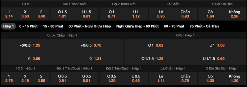 Chú trọng vào các kèo cơ bản