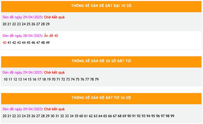 Dàn Đề Bất Tử Miền Bắc Được Giới Lô Thủ Chia Sẻ 5 Những lợi ích khi chơi dàn đề bất tử miền Bắc