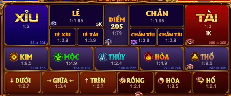 Quy trình tham gia Keno Lộc Phát cho tân binh