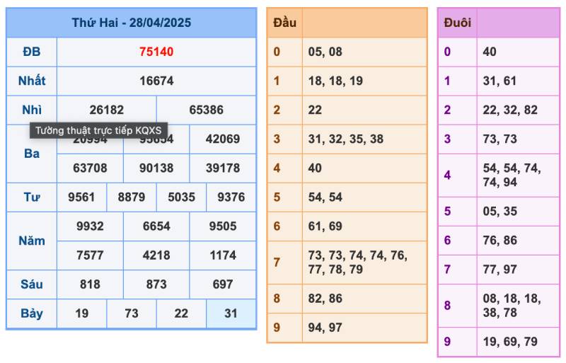 Soi cầu theo lô anh em