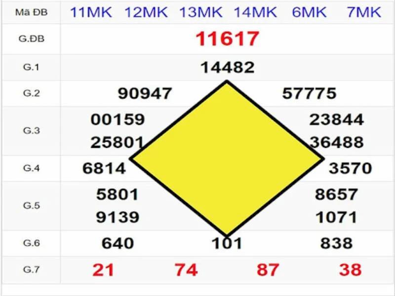 Tỷ lệ thắng và những yếu tố cần lưu ý khi bắt lô quả trám